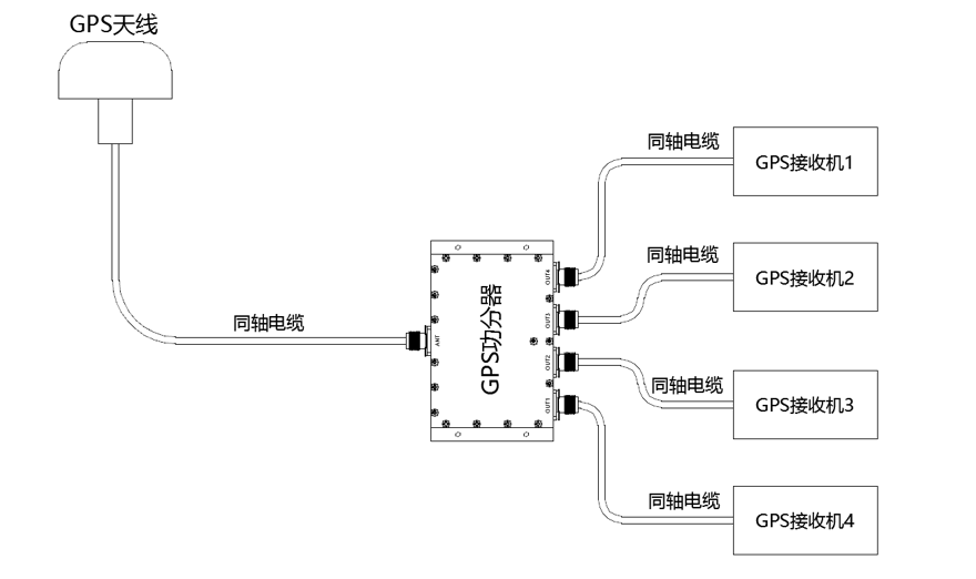 什么是有源功分器？芯啟源幫您一文讀懂