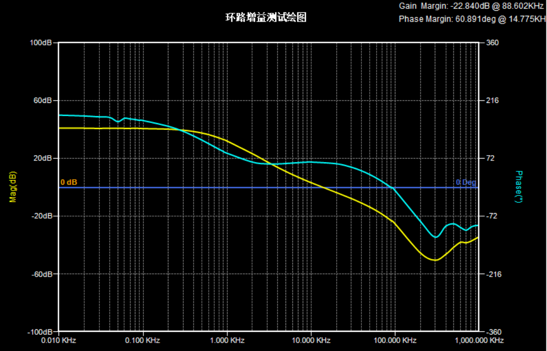 1687943308536308.png 頻率特性分析儀都有哪些類型?該如何選擇?