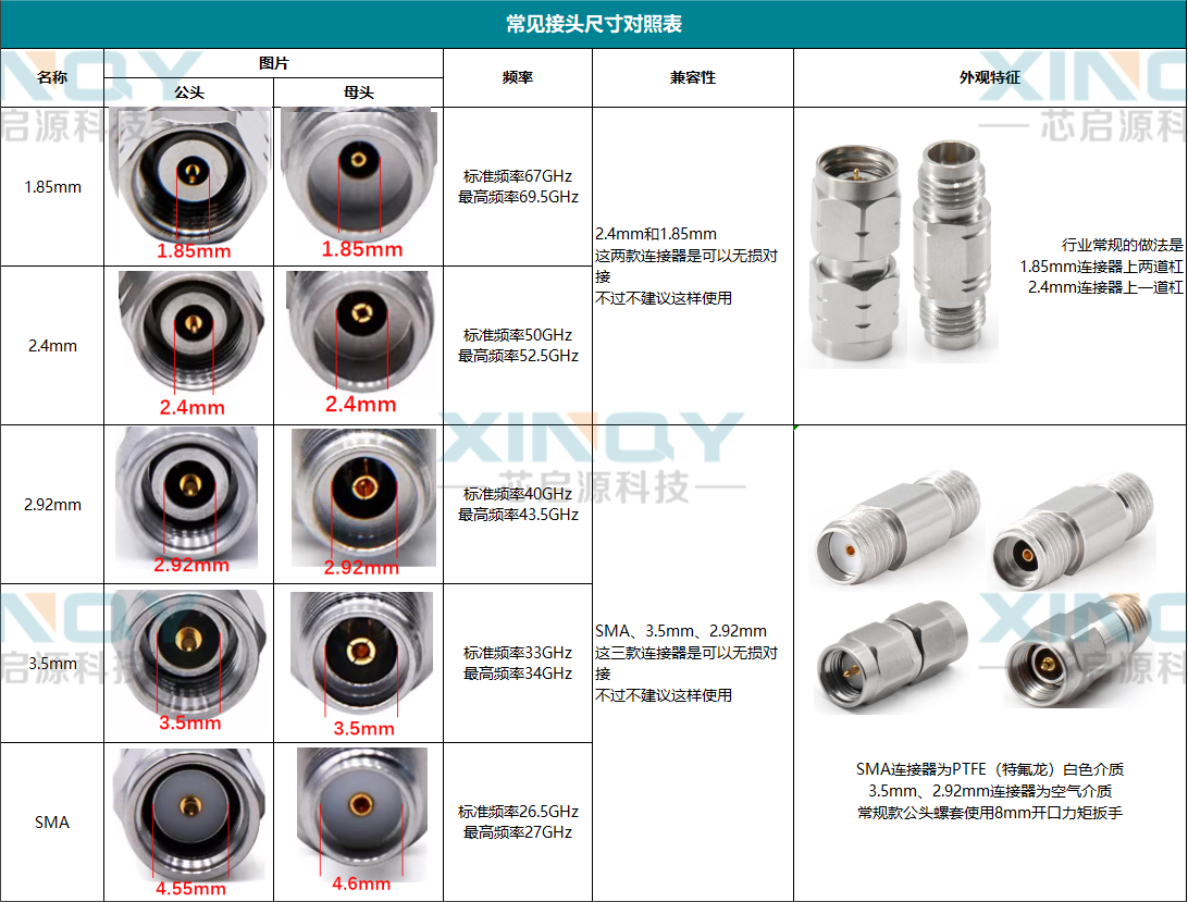 射頻接頭 射頻接頭